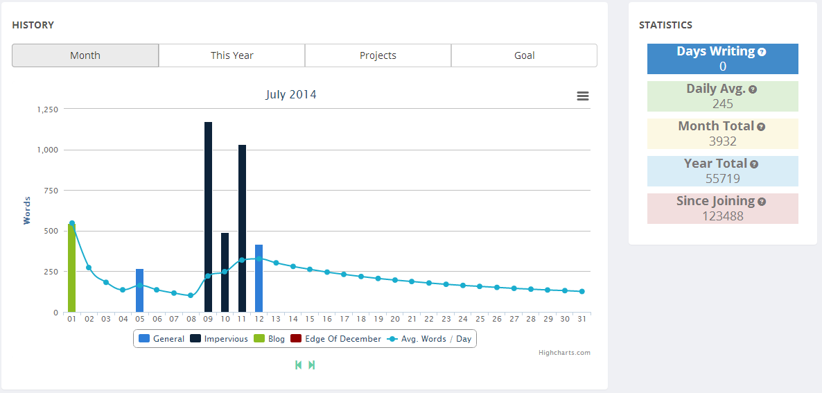 New Graph 1