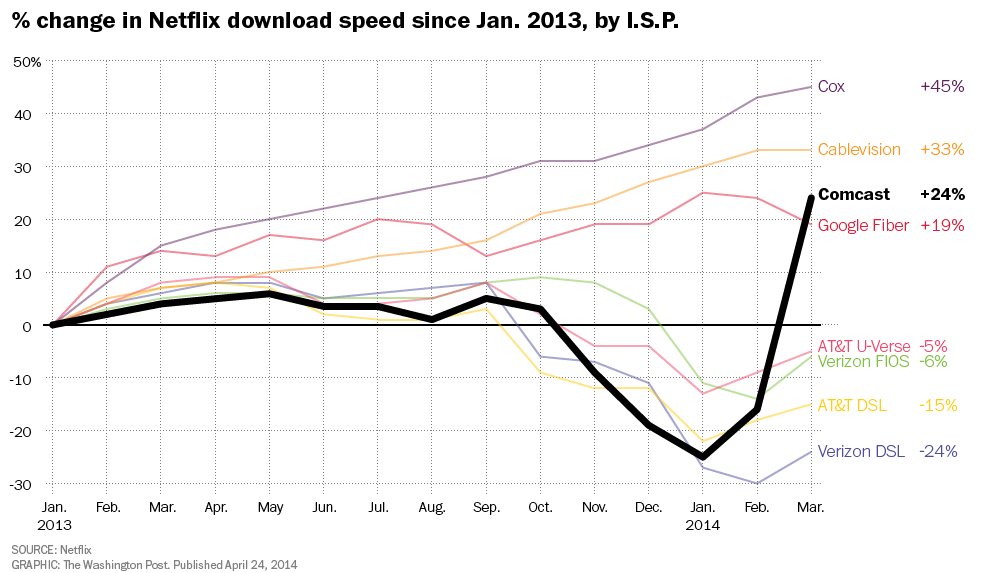 Net Neutrality: Still a battle.